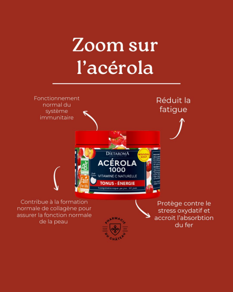 Illustration Zoom sur l'acérola